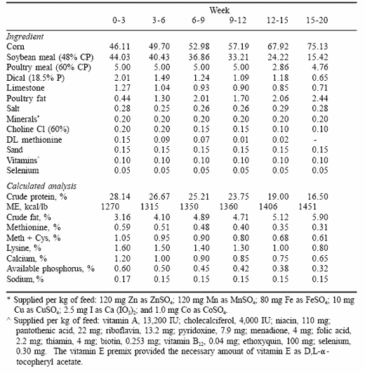 The case for mannanoligosaccharides in poultry diets. An alternative to growth promotant antibiotics? - Image 1