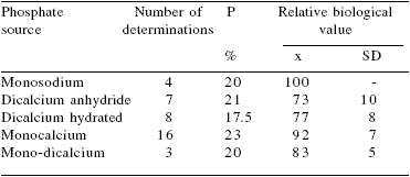 New perspectives on mineral nutrition of pigs - Image 2