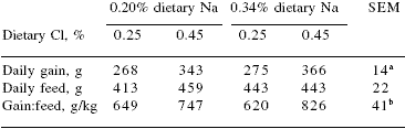New perspectives on mineral nutrition of pigs - Image 3