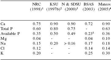New perspectives on mineral nutrition of pigs - Image 7