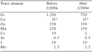 New perspectives on mineral nutrition of pigs - Image 10