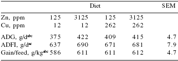 New perspectives on mineral nutrition of pigs - Image 11
