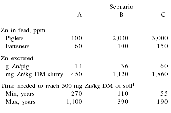 New perspectives on mineral nutrition of pigs - Image 14