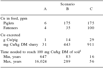New perspectives on mineral nutrition of pigs - Image 15