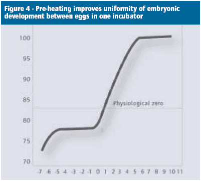 Maximising uniformity through top-level hatchery practice - Image 7