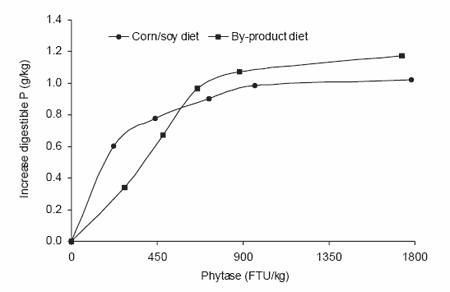 Efficacy, use and application of microbial phytase in pig production: a review - Image 3