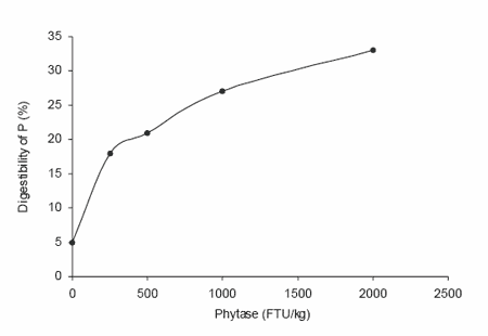 Efficacy, use and application of microbial phytase in pig production: a review - Image 4