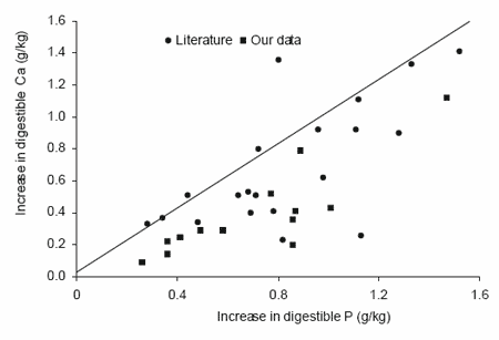 Efficacy, use and application of microbial phytase in pig production: a review - Image 5