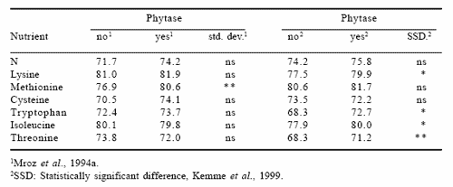 Efficacy, use and application of microbial phytase in pig production: a review - Image 8
