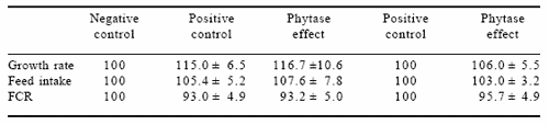 Efficacy, use and application of microbial phytase in pig production: a review - Image 10