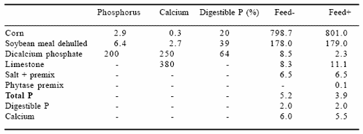 Efficacy, use and application of microbial phytase in pig production: a review - Image 11