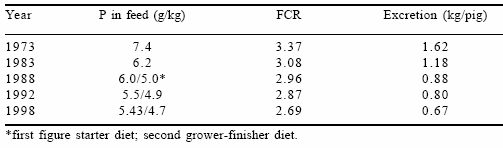 Efficacy, use and application of microbial phytase in pig production: a review - Image 12