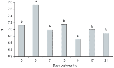 Nutritional influences on gut microbiology and enteric diseases - Image 1