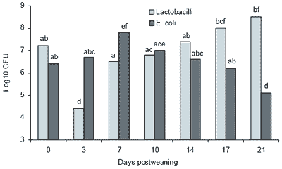 Nutritional influences on gut microbiology and enteric diseases - Image 2