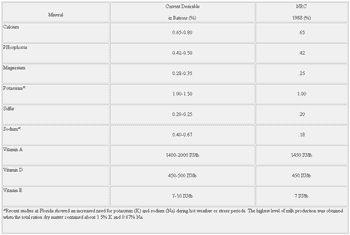 Mineral Nutrition of Dairy Cattle - Image 2