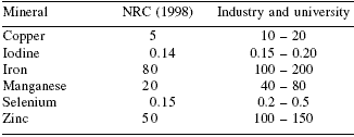 Modern pig nutrition for performance: minerals, metabolism and the environment - Image 3