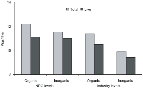 Modern pig nutrition for performance: minerals, metabolism and the environment - Image 4