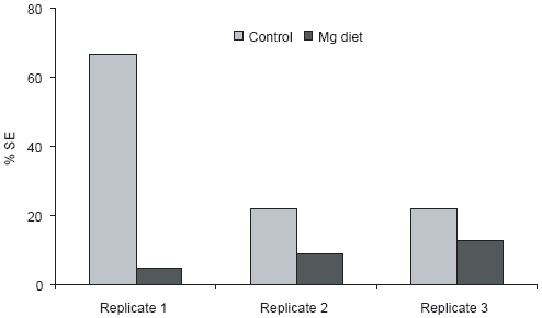Modern pig nutrition for performance: minerals, metabolism and the environment - Image 9