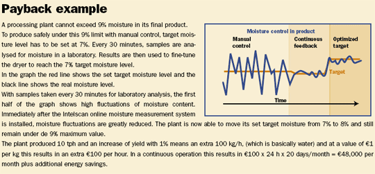 Moisture control in practice - Image 2