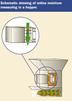 Moisture control in practice - Image 3