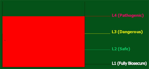 Biosecurity, an outline - Image 3