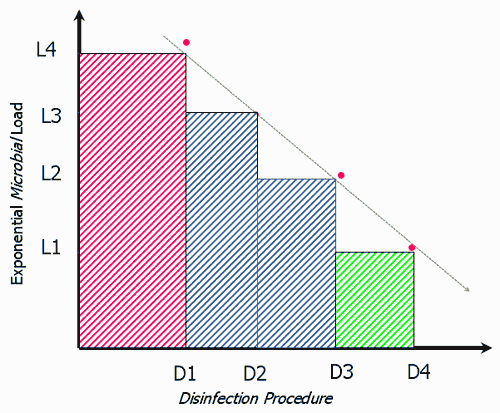 Biosecurity, an outline - Image 4