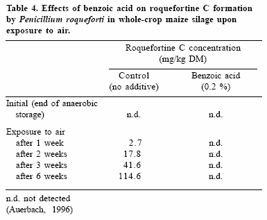 Mould growth and mycotoxin contamination of silages: sources, types and solutions - Image 11