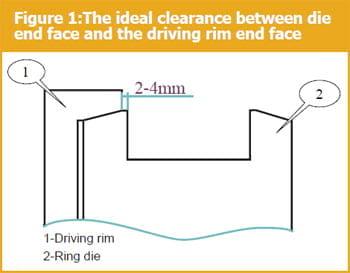 Correct usage and maintenance of a ring die - Image 2