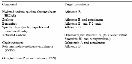 Understanding the adsorption characteristics of yeast cell wall preparations associated with mycotoxin binding - Image 2