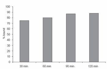 Mycotoxicoses in poultry: an overview from the Asia-Pacific region - Image 9
