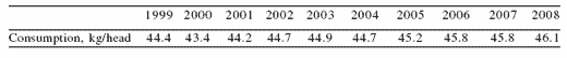 Adding value to pork for producers and consumers: enhancing omega-3 DHA and selenium content of meat - Image 1