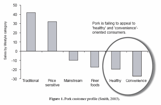 Adding value to pork for producers and consumers: enhancing omega-3 DHA and selenium content of meat - Image 2