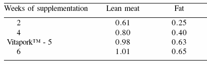Adding value to pork for producers and consumers: enhancing omega-3 DHA and selenium content of meat - Image 3