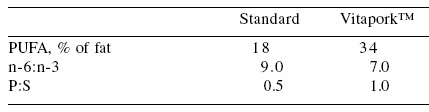 Adding value to pork for producers and consumers: enhancing omega-3 DHA and selenium content of meat - Image 4