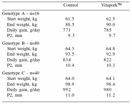 Adding value to pork for producers and consumers: enhancing omega-3 DHA and selenium content of meat - Image 5