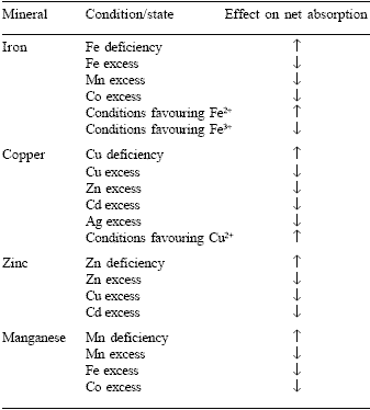 Organic trace mineral supplementation: can success in animal nutrition be extrapolated to humans? - Image 1