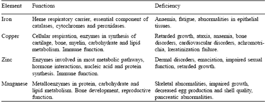 Organic trace mineral supplementation: can success in animal nutrition be extrapolated to humans? - Image 2