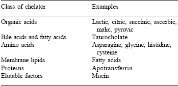 Organic trace mineral supplementation: can success in animal nutrition be extrapolated to humans? - Image 3
