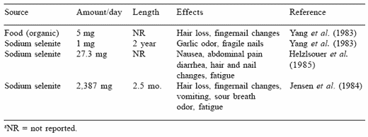 Comparative toxic effects of dietary organic and inorganic selenium fed to swine and their implications for human nutritional safety - Image 10