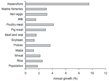 An overview of the issues facing the Asian aquaculture industry - Image 1