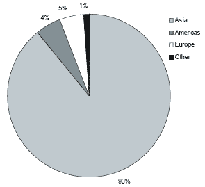 An overview of the issues facing the Asian aquaculture industry - Image 2