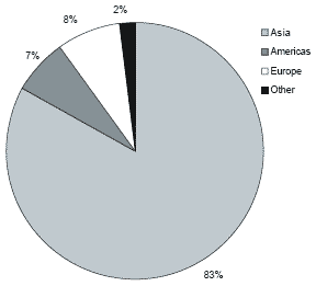 An overview of the issues facing the Asian aquaculture industry - Image 3