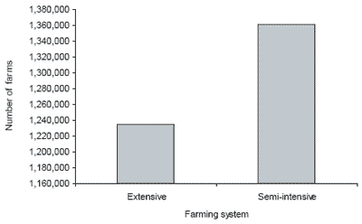 An overview of the issues facing the Asian aquaculture industry - Image 6