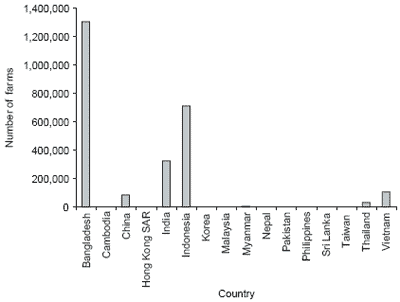 An overview of the issues facing the Asian aquaculture industry - Image 7