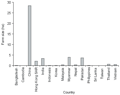 An overview of the issues facing the Asian aquaculture industry - Image 8