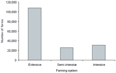 An overview of the issues facing the Asian aquaculture industry - Image 9
