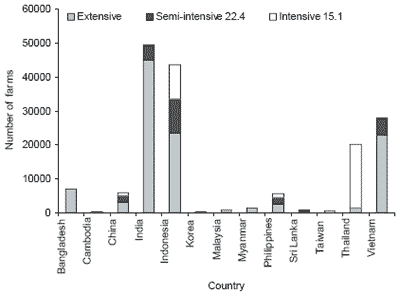 An overview of the issues facing the Asian aquaculture industry - Image 10