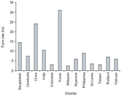 An overview of the issues facing the Asian aquaculture industry - Image 11