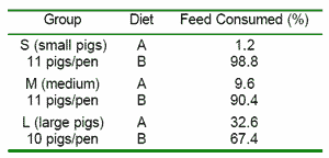 UPC Feed Performance Summary - Image 2