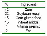 UPC Feed Performance Summary - Image 3